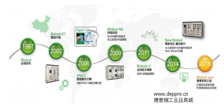 德普瑞工業品商城—施耐德電氣Blokset系列歷史里程碑